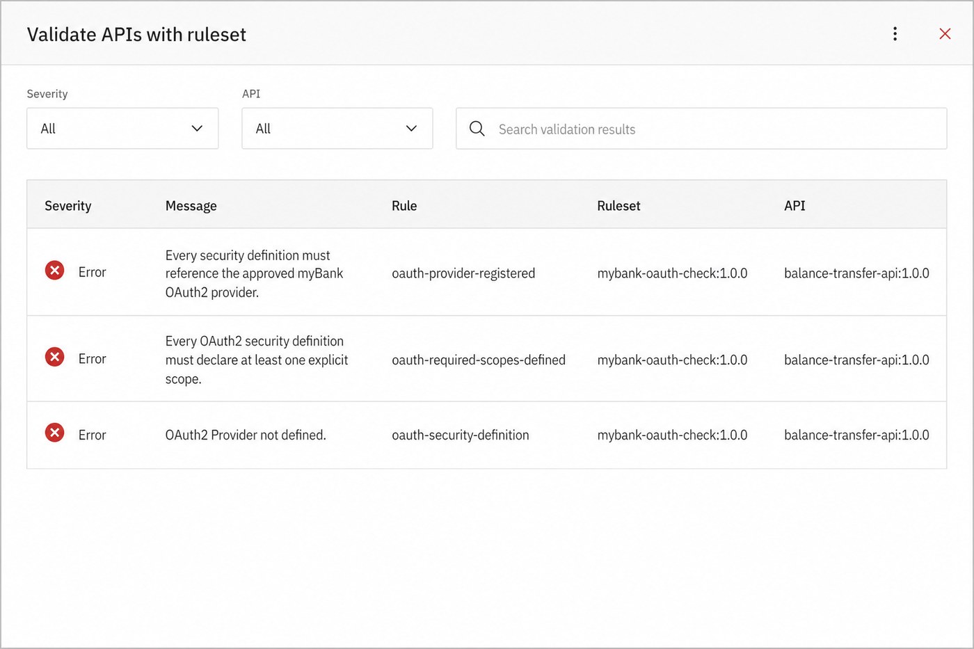 Validation results for balance-transfer-api against mybank-oauth-check