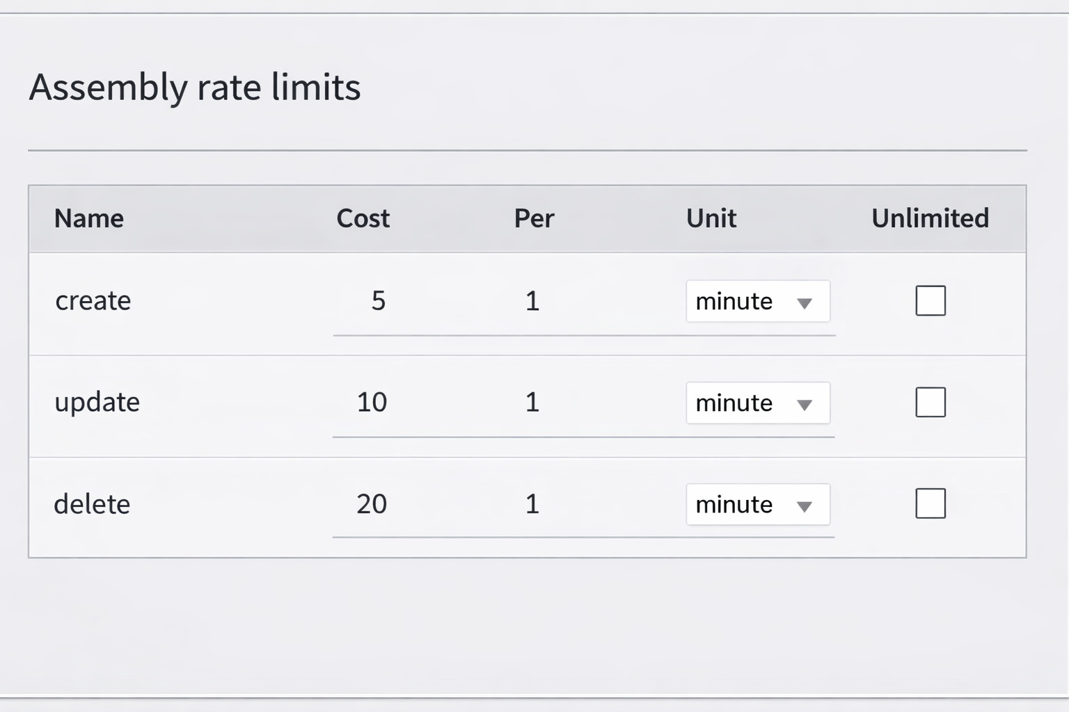 Assembly rate limits defined on the API plan